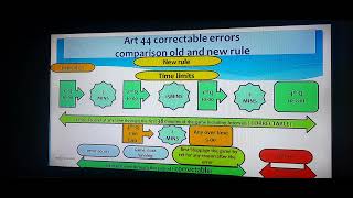 new rule change art44 correctable errors part 1 [upl. by Kere727]