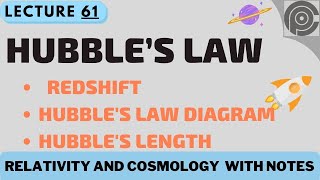 Hubble’s Law  Redshift and hubbles law  Hubbles law diagram  Hubbles length [upl. by Htilil724]