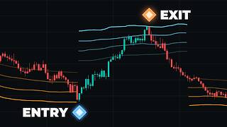 These Bands Tell You When to BUY amp SELL [upl. by Levy993]