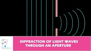 DIFFRACTION OF LIGHT WAVES THROUGH AN APERTURE [upl. by Aminta563]