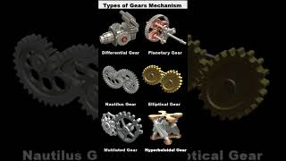 Types of Gears Mechanisms📌Gearmechanismautomotivemechanic3d geardesigngearsautomation 3d [upl. by Haroved]