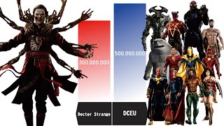 Can Doctor Strange Beat All DCEU Gods  Doctor Strange Power Levels [upl. by Cullen]