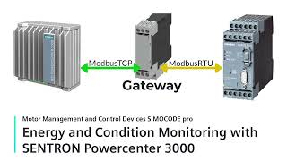 SIMOCODE pro Tutorial  Energie und ConditionMonitoring mit SENTRON Powercenter 3000 über Gateway [upl. by Hauhsoj870]