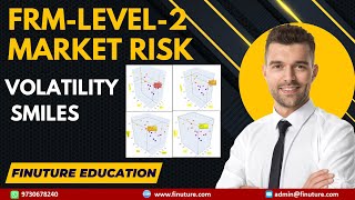 Volatility Smiles FRM Part 2 2024 – Book 1 – Chapter 15 [upl. by Atiuqram347]