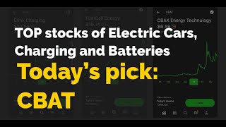 CBAT one of the cheapest battery stocks taking off  As told by StockWitch [upl. by Naryb726]