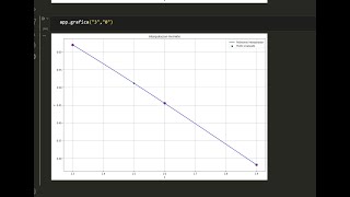 Interpolación de Hermite con Python  Método de Hermite [upl. by Inimod]