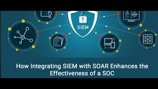 SIEM Log Integration Methods siem soc cybersecurity cyber security itsecurity ibm hp hack [upl. by Mahtal]