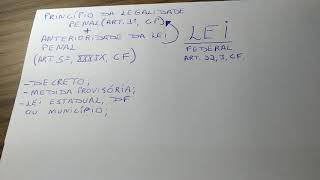 Princípio Legalidade Penal e Anterioridade da Lei Penal [upl. by Ifar799]