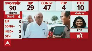 Haryana Election natije 2024news abpnews  Bhupendra Hudda ne kiya Elaan [upl. by Strong]