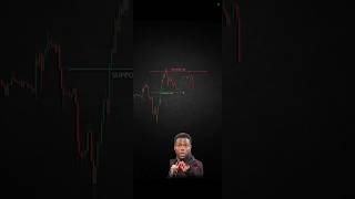 Resistance And Support Zone Trading Strategy For Beginners  viralshortchartpattrens stockmarket [upl. by Mauricio]