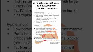 Surgical complications of adrenalectomy for pheochromocytoma [upl. by Harald]