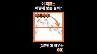 매집과 분산을 알아보는 지표 1분만에 배우는 보조 지표 CO Chaikin Oscillator [upl. by O'Donnell470]