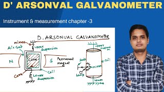 L9 D ARSONVAL GALVANOMETER  TYPES OF GALVANOMETERS [upl. by Friday]