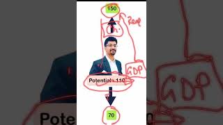 Potential GDP  Inflationary Gap vs Deflationary Gap shorts economy economics [upl. by Neyr]