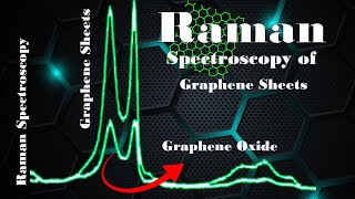 Raman spectroscopy of Graphene sheets Graphite Graphene oxide reduced Graphene oxide [upl. by Marr]