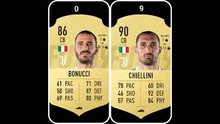 BONUCCI VS CHIELLINI IN EVERY FIFA 20102024 [upl. by Burner]