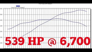 HeadsCamIntake on an LS1 How Much Power [upl. by Anilac]