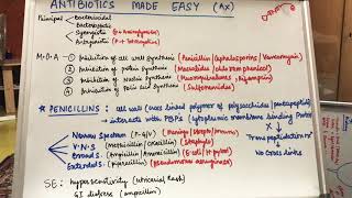 ANTIBIOTICS MADE EASY [upl. by Melly]