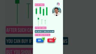 Types of candlesticks and what they tell us  Types of candles and their meaning  Intliri Academy [upl. by Gord287]