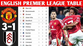 ENGLISH PREMIER LEAGUE TABLE UPDATED TODAY  PREMIER LEAGUE TABLE AND STANDING 20242025 [upl. by Dafodil]