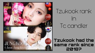 Tzukook 100 most beautiful and handsome faces in 2020 II TZUKOOK [upl. by Hobey]