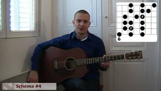 Cours de guitare  Improvisation  Gamme Majeure [upl. by Nylarej]