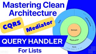 Clean Architecture  CQRS  Mediator  Query Handler for Lists [upl. by Arakahs]