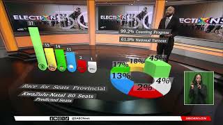 2024 Elections  Overview of the provincial results [upl. by Arevle]