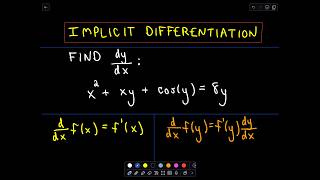 Implicit Differentiation  Basic Idea and Examples [upl. by Nennerb]