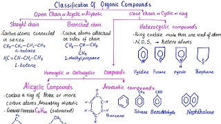 Classification of organic compounds  class 12 [upl. by Norean]