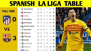 SPANISH LA LIGA TABLE UPDATED TODAY  LA LIGA STANDING 20232024 [upl. by Marley]