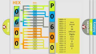 DTC MercedesBenz P0600 Short Explanation [upl. by Yelime]