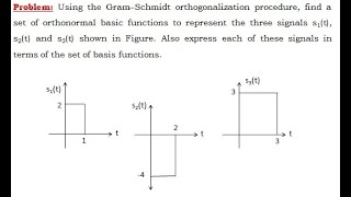 Gram Schmidt Problem1 by Lohit Javali for 17EC61 Digital Communication [upl. by Demodena]