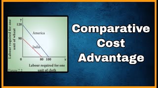 Comparative Cost Advantage Theory TamilEnglish notes neteconomics economicstamil cueteconomics [upl. by Noraed]