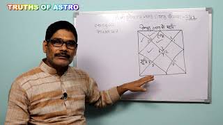 Falit Jyotish Path No 252 मिथुन लग्न में सूर्य पंचम भाव से अष्टम भाव तक स्थित होने का फल [upl. by Atterys]