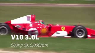 the BEST f1 engine sounds v12v10v8v6t regression of f1 engines [upl. by Nosmoht951]