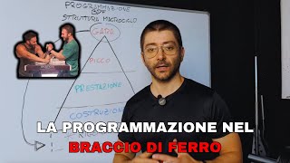 Programmazione per Braccio di Ferro 1  Struttura del Macrociclo [upl. by Vogel]