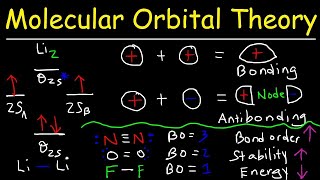 Molecular Orbital Theory  Bonding amp Antibonding MO  Bond Order [upl. by Rosmunda]