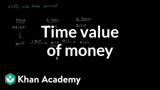 Time value of money  Interest and debt  Finance amp Capital Markets  Khan Academy [upl. by Leummas]