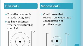 Monovalent Divalent and Trivalent ions [upl. by Blatman]