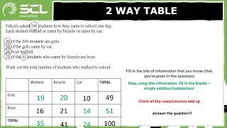 GCSE Data Handling Revision [upl. by Aniuqal]