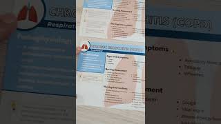 What does COPD mean Emphysema vs Chronic Bronchitis [upl. by Naleek438]