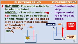 Electroplating Electrorefining Experimental set up application Factors affecting etc [upl. by Eeznyl]