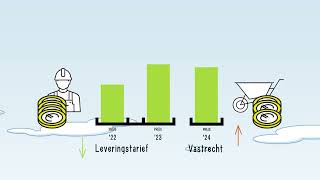 SVP Tarieven 2024 [upl. by Ricca]