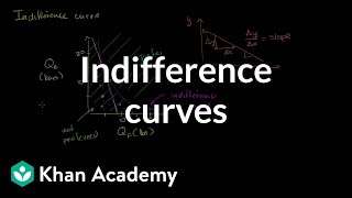 Indifference curves and marginal rate of substitution  Microeconomics  Khan Academy [upl. by Vassily]