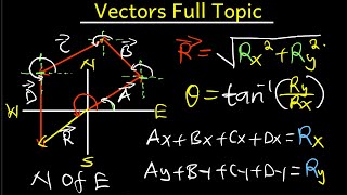 Vectors Full Topic Physics [upl. by Lanoil]