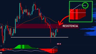 ¡BITCOIN CON PATRON ALCISTA 😰 Pero pasa esto Analisis con estrategia de TRADINGLATINO [upl. by Yann]