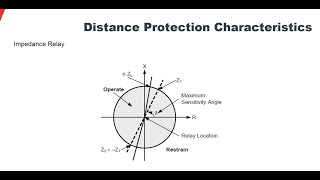 Basics of distance protection [upl. by Aymik]