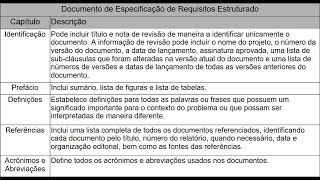 Especificação de Requisitos  Introdução [upl. by Enisamoht]