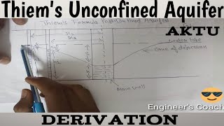 Thiems formula for unconfined Aquifer [upl. by Tirrej]